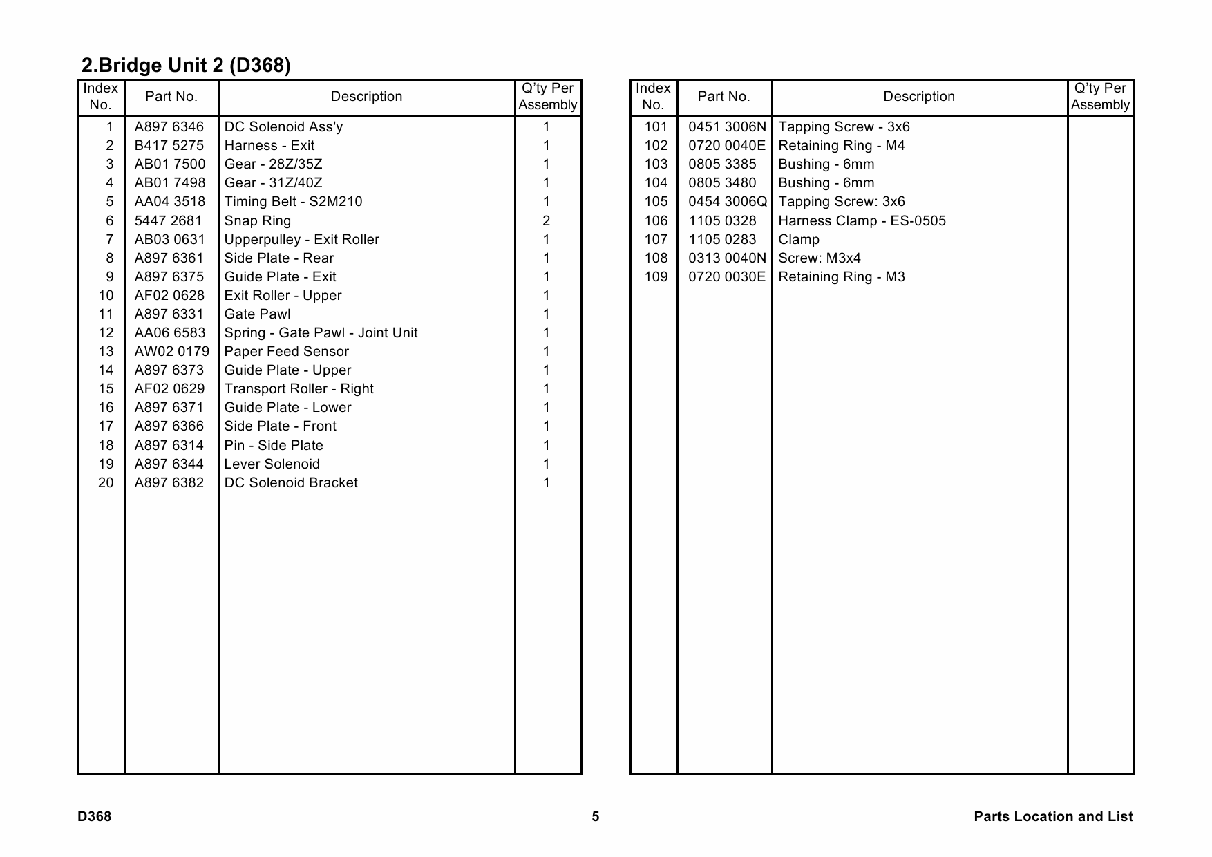 RICOH Options D368 BRIDGE-UNIT-BU3020 Parts Catalog PDF download-2